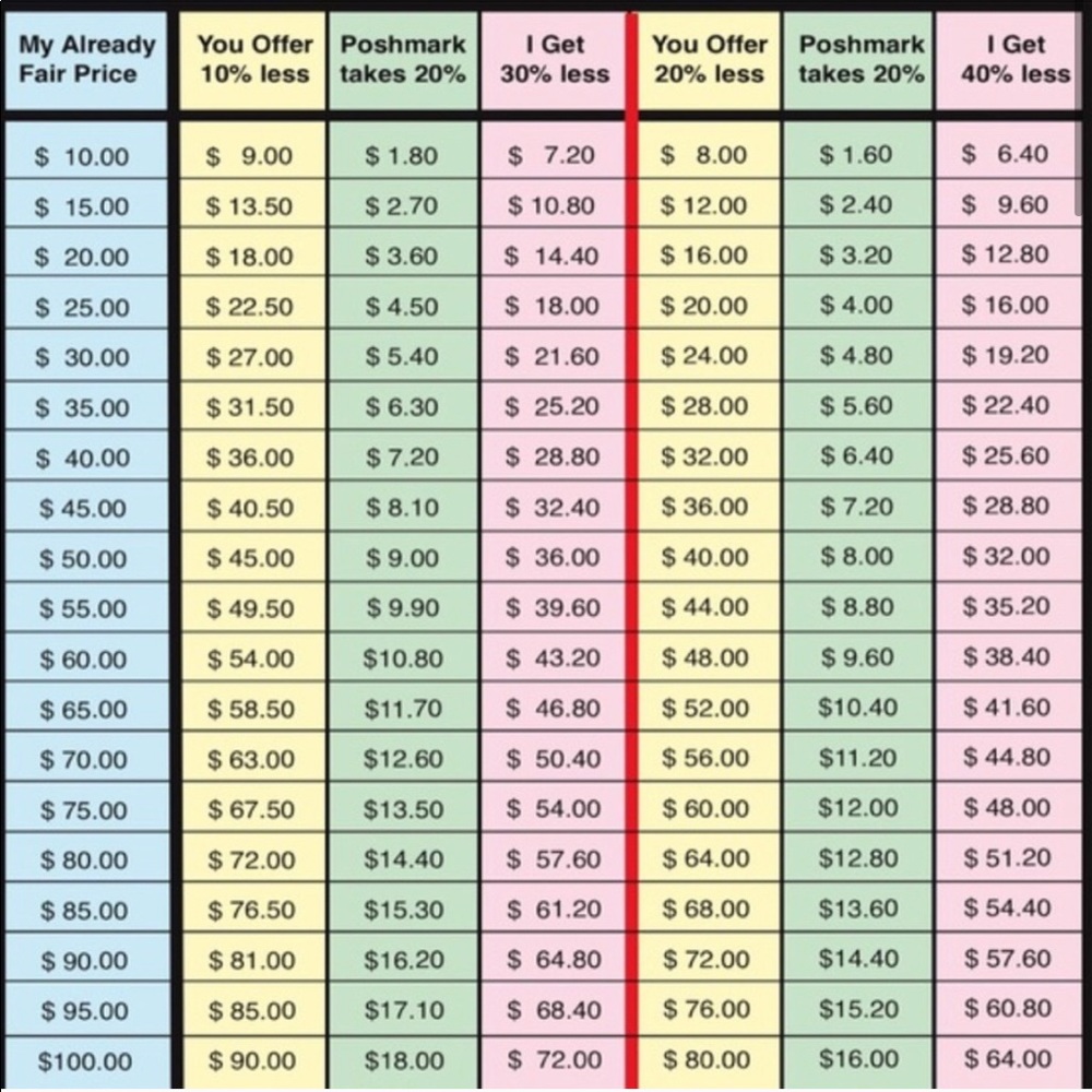 Suggested Offer Chart